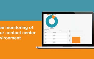 How Our Free Monitoring Software Can Help Remote Call Centers